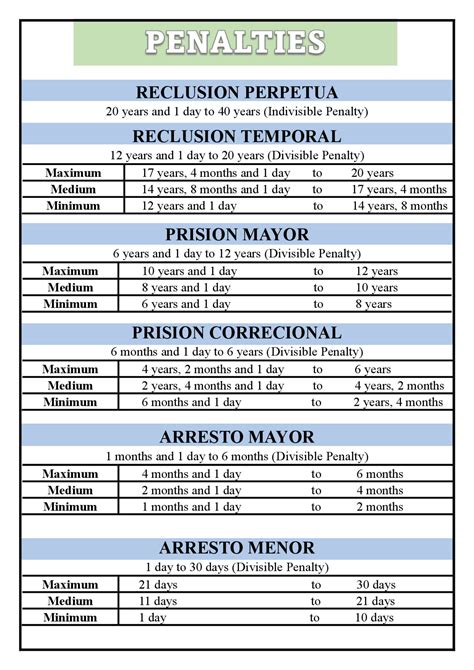 DURATION AND EFFECTS OF PENALTIES Section One. .